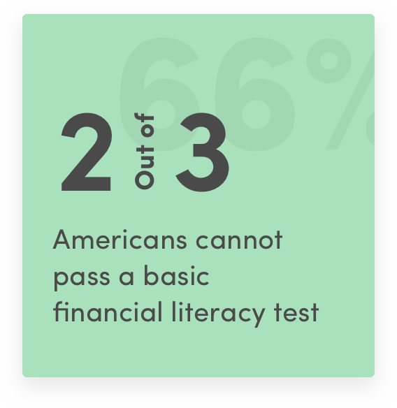 2 out of 3 Americans cannot pass a basic financial literacy test
